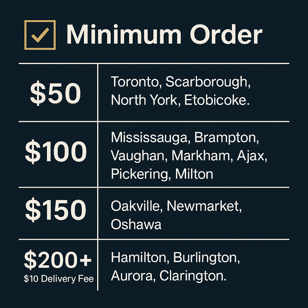 GreenHouseGTA Minimum Order banner showing required spend amounts by city for cannabis delivery in Toronto and surrounding GTA areas